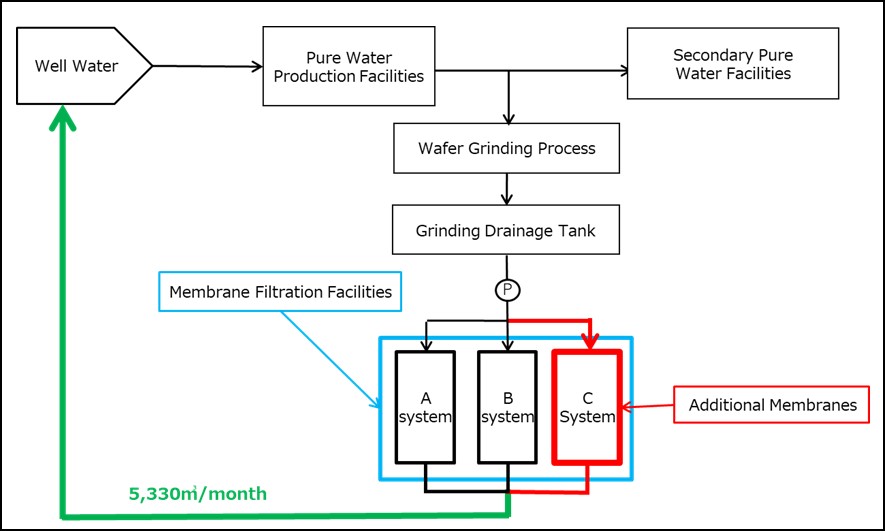 Schematic Diagram of Membrane Filtration Equipment